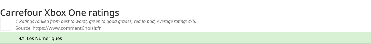 Ratings Carrefour Xbox One