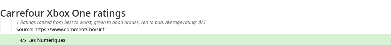 Ratings Carrefour Xbox One