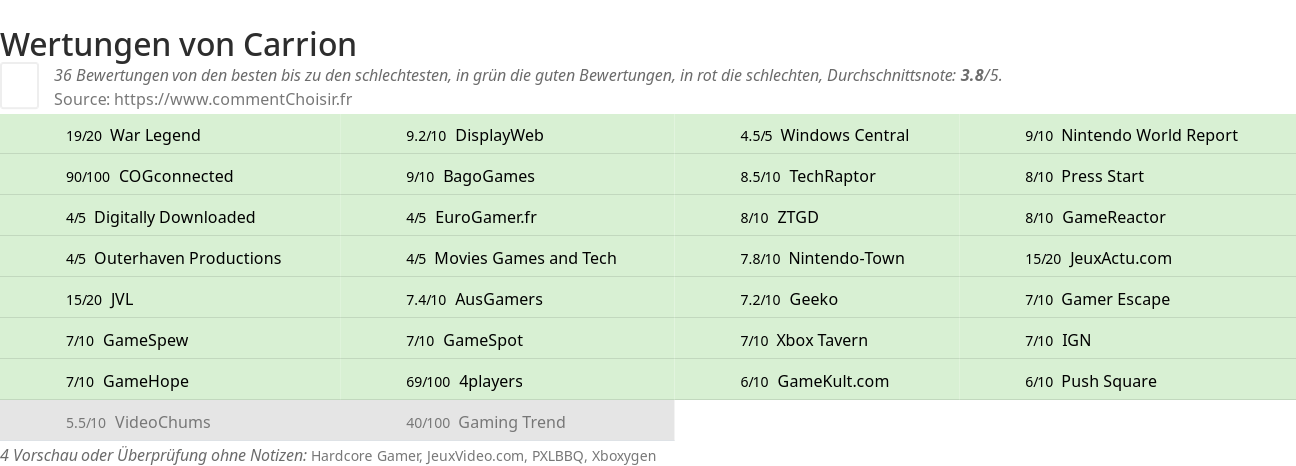 Ratings Carrion