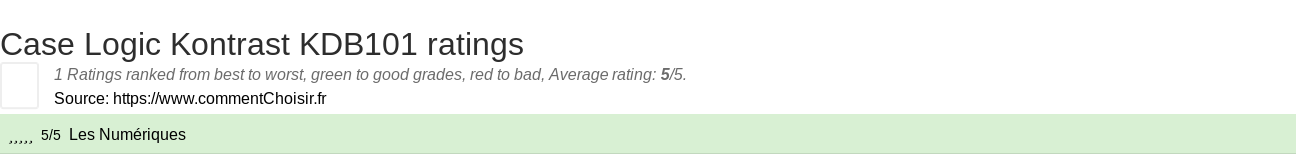 Ratings Case Logic Kontrast KDB101