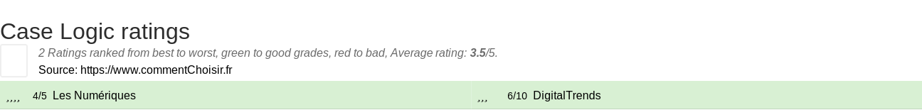 Ratings Case Logic