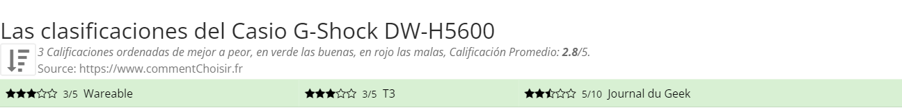 Ratings Casio G-Shock DW-H5600