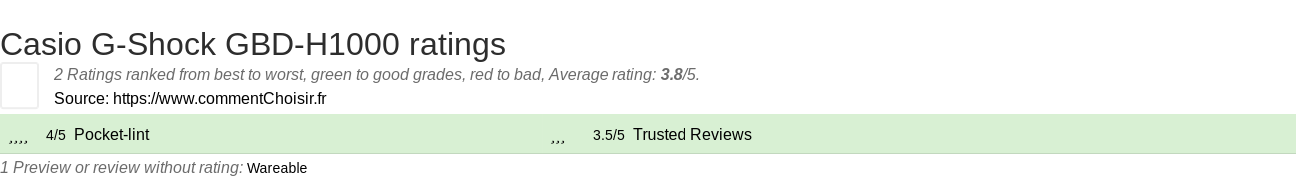 Ratings Casio G-Shock GBD-H1000