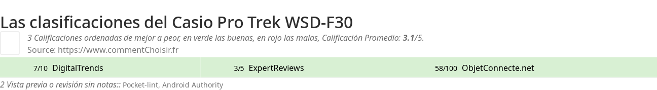 Ratings Casio Pro Trek WSD-F30