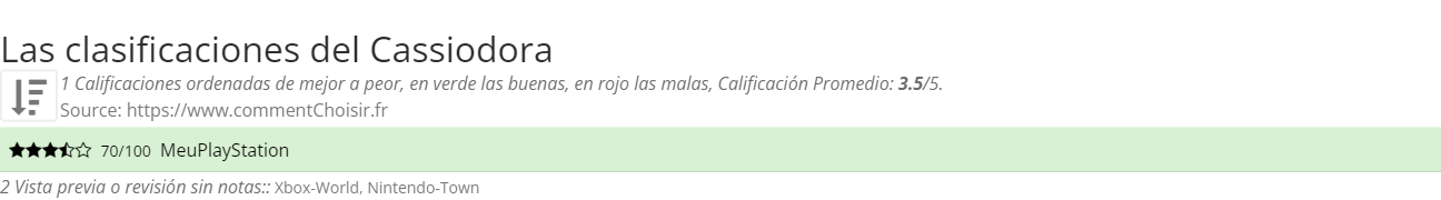 Ratings Cassiodora