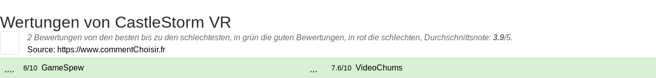 Ratings CastleStorm VR