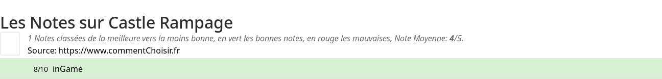 Ratings Castle Rampage