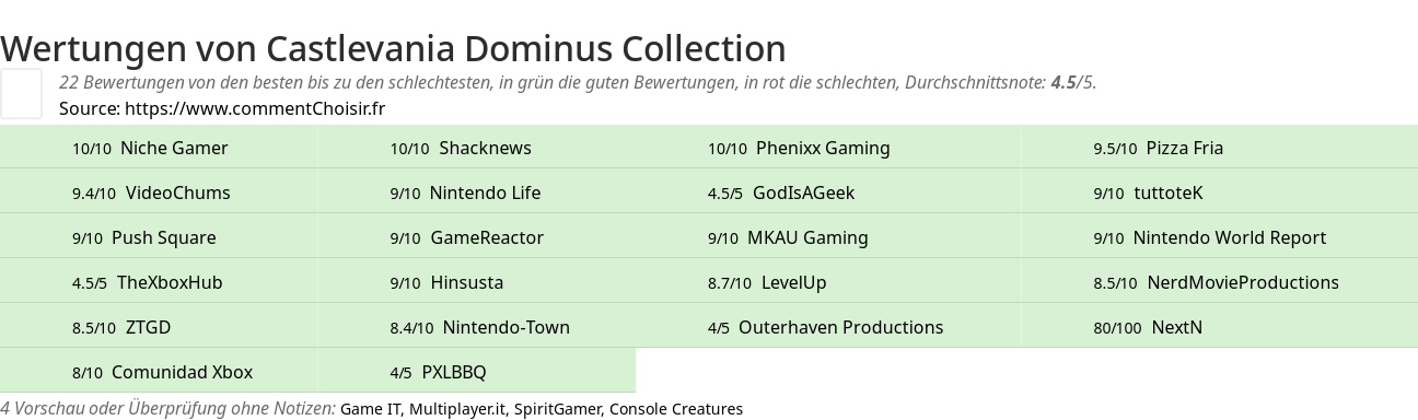 Ratings Castlevania Dominus Collection