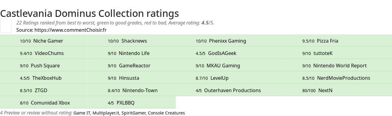 Ratings Castlevania Dominus Collection