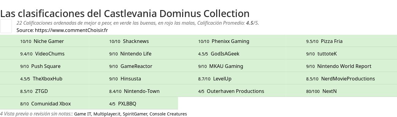 Ratings Castlevania Dominus Collection