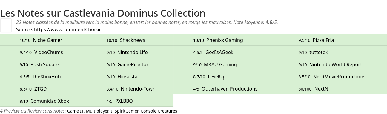 Ratings Castlevania Dominus Collection