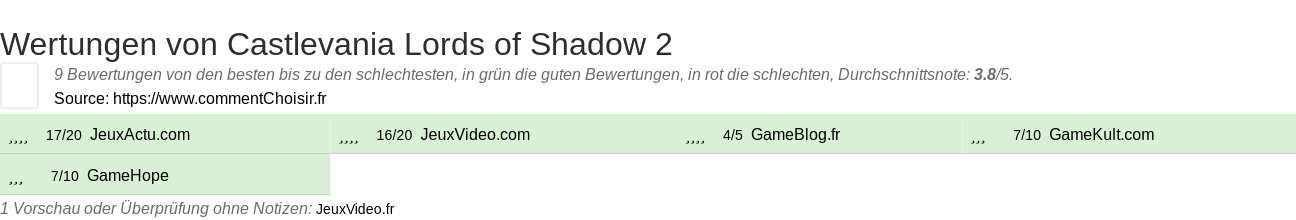 Ratings Castlevania Lords of Shadow 2