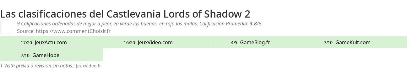 Ratings Castlevania Lords of Shadow 2