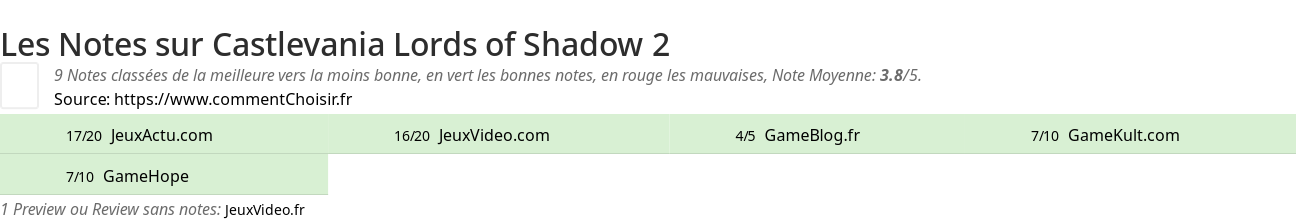 Ratings Castlevania Lords of Shadow 2