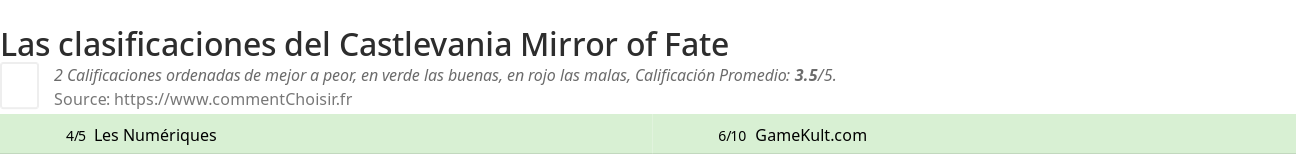 Ratings Castlevania Mirror of Fate