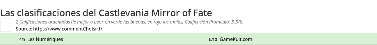 Ratings Castlevania Mirror of Fate