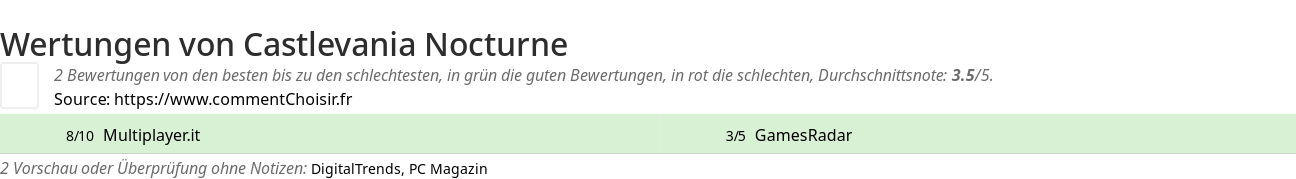 Ratings Castlevania Nocturne