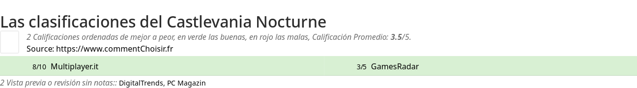 Ratings Castlevania Nocturne