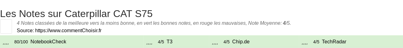 Ratings Caterpillar CAT S75