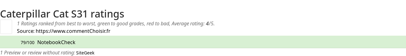 Ratings Caterpillar Cat S31