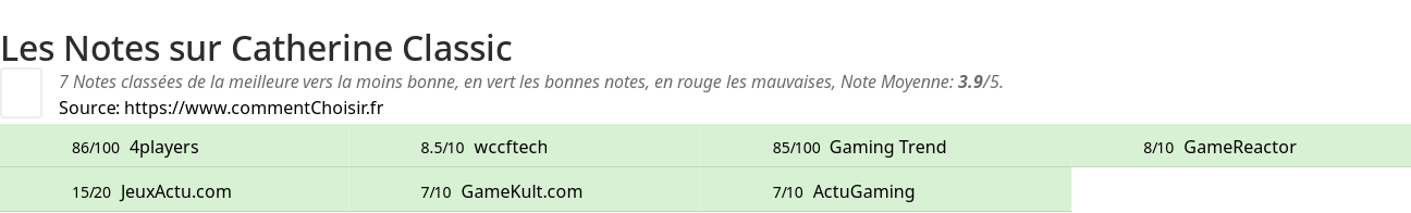 Ratings Catherine Classic