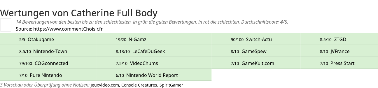 Ratings Catherine Full Body