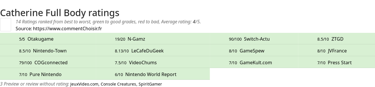 Ratings Catherine Full Body