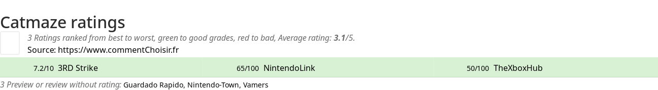 Ratings Catmaze