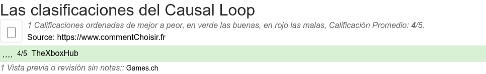 Ratings Causal Loop