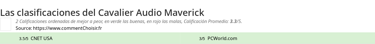 Ratings Cavalier Audio Maverick