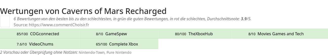 Ratings Caverns of Mars Recharged