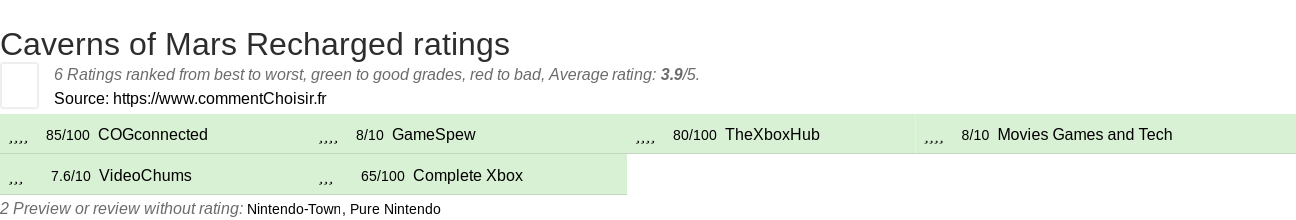 Ratings Caverns of Mars Recharged