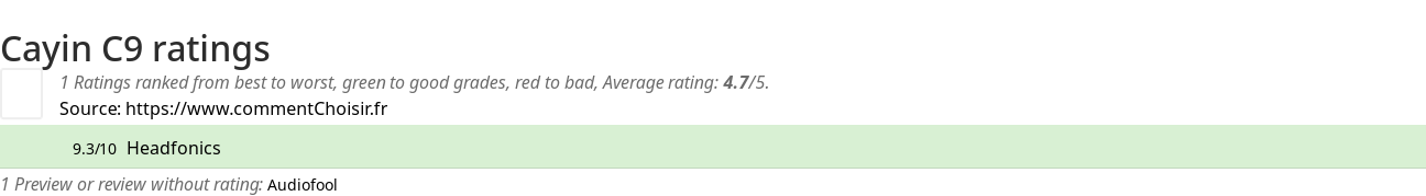 Ratings Cayin C9