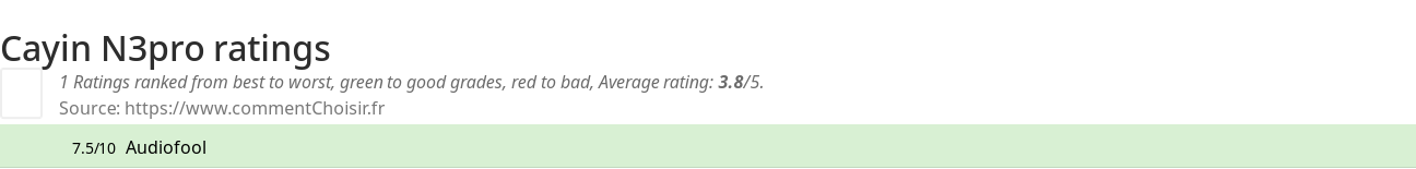 Ratings Cayin N3pro