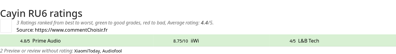 Ratings Cayin RU6