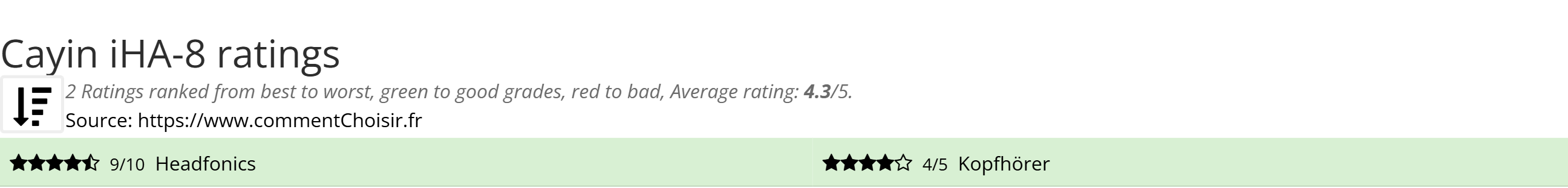 Ratings Cayin iHA-8