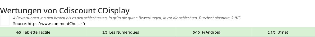 Ratings Cdiscount CDisplay
