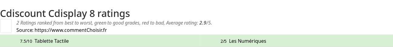 Ratings Cdiscount Cdisplay 8
