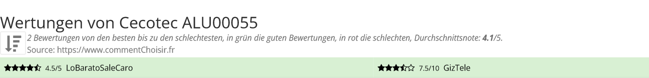 Ratings Cecotec ALU00055