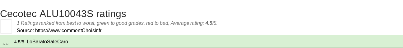 Ratings Cecotec ALU10043S