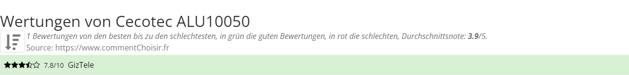 Ratings Cecotec ALU10050