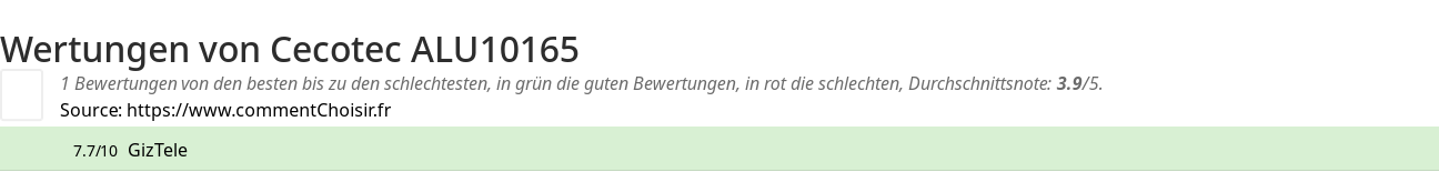 Ratings Cecotec ALU10165