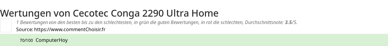 Ratings Cecotec Conga 2290 Ultra Home