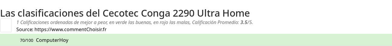 Ratings Cecotec Conga 2290 Ultra Home