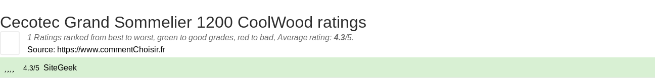 Ratings Cecotec Grand Sommelier 1200 CoolWood