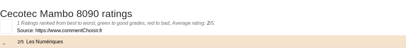 Ratings Cecotec Mambo 8090