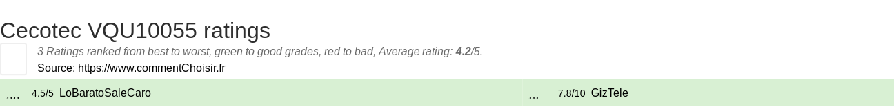 Ratings Cecotec VQU10055