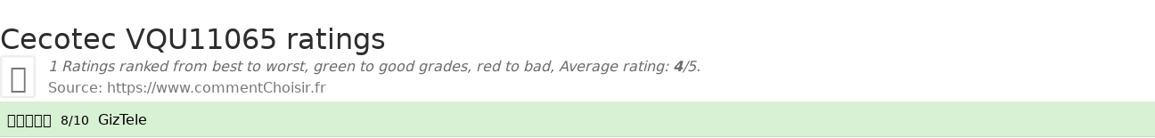 Ratings Cecotec VQU11065