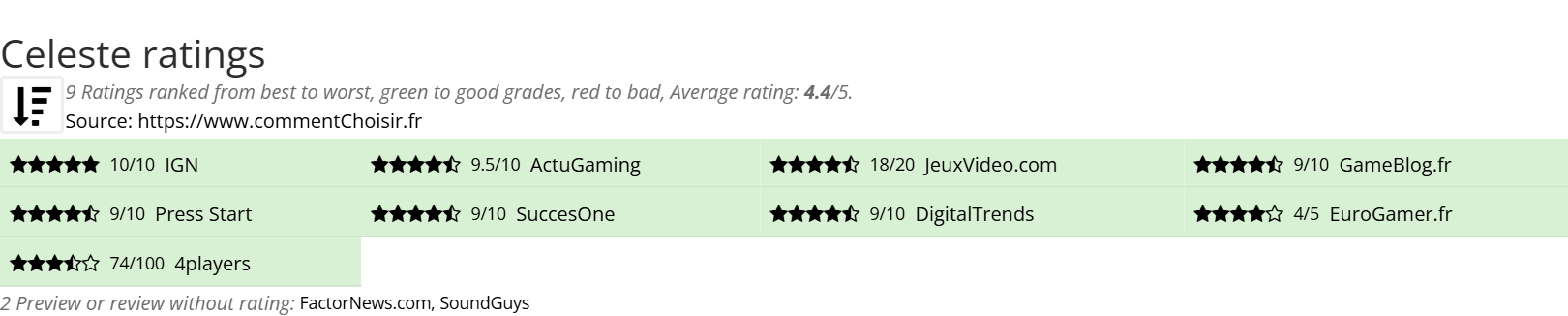 Ratings Celeste