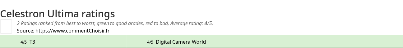 Ratings Celestron Ultima